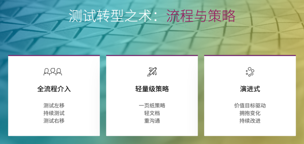 转型之术:流程与策略